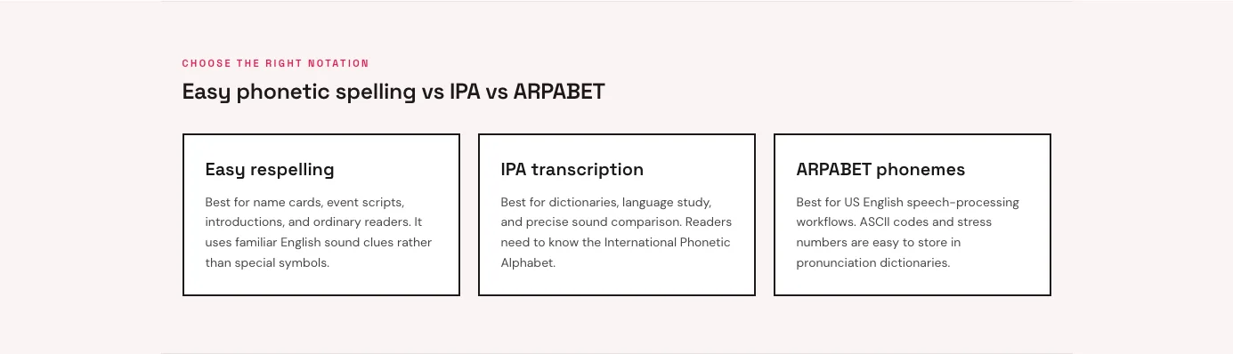 Comparison of easy phonetic spelling, IPA transcription, and ARPABET pronunciation formats