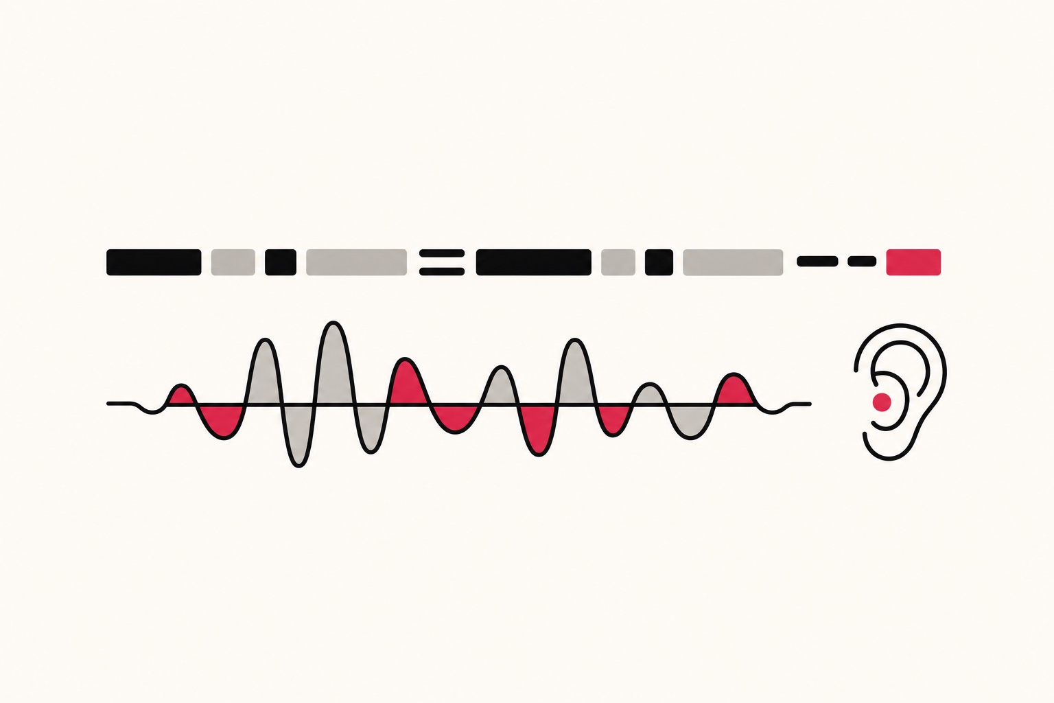 A line of text with a phonetic waveform underneath and an ear icon