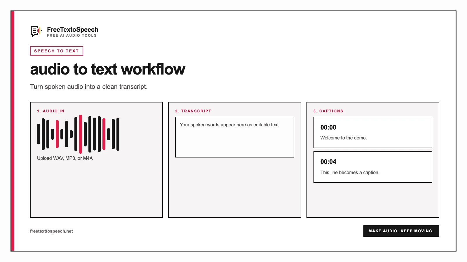 Speech to text guide turning audio into a transcript and captions for audio to text