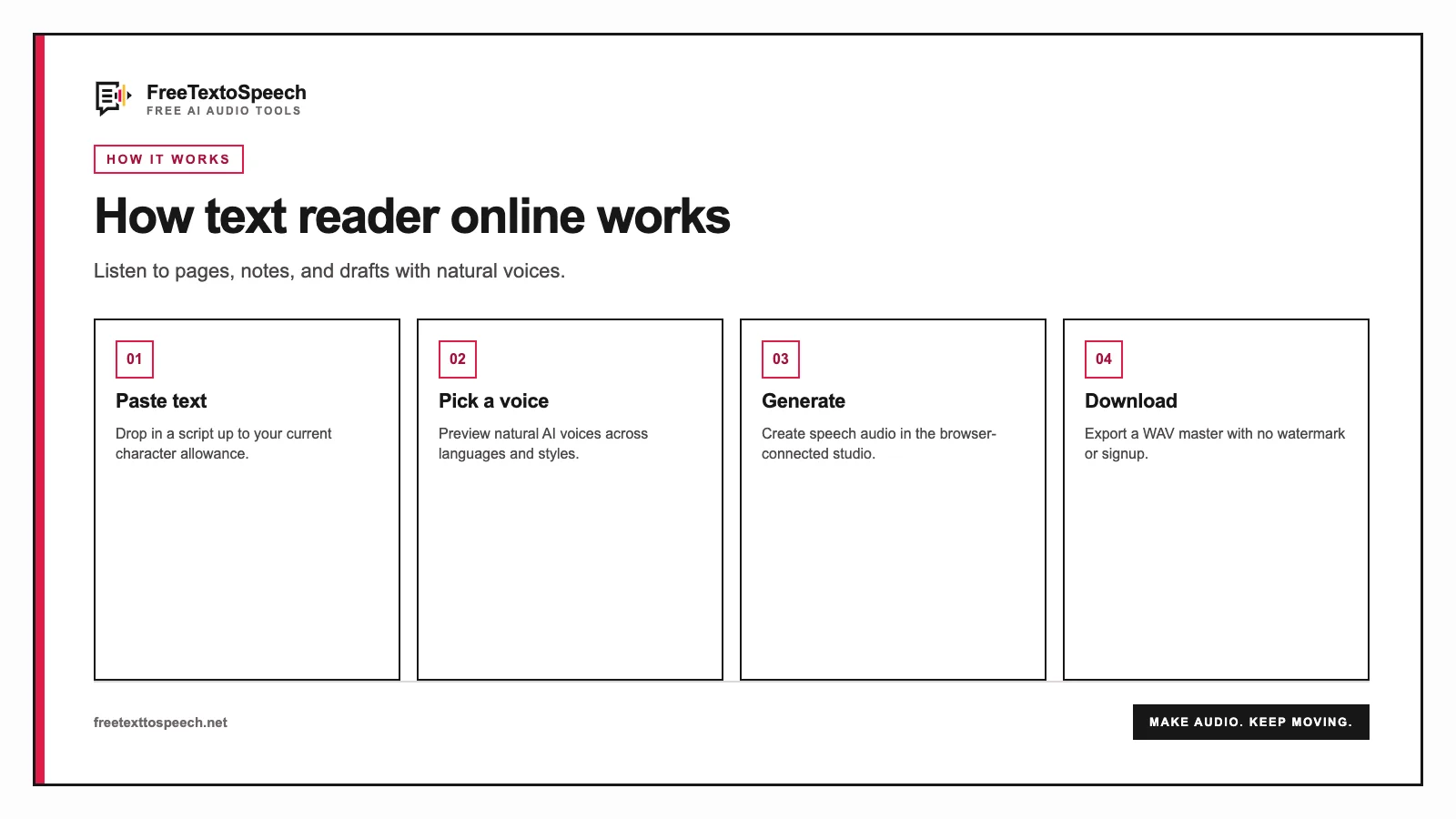 text reader online workflow showing paste text, pick a voice, generate, and download