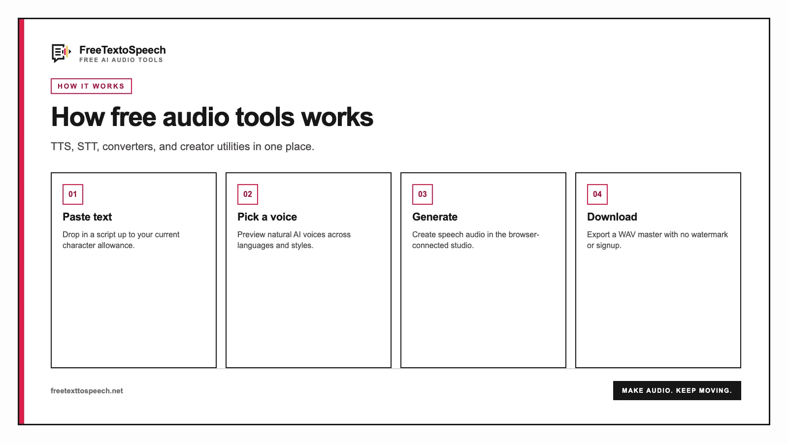 free audio tools workflow showing paste text, pick a voice, generate, and download